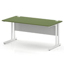Impulse 800mm Deep Straight Desk With Cantilever Leg - Moss Green